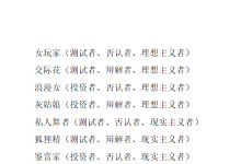 浪迹女性分类系统-恋爱虎