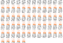 徐林Grace：满分女神修炼记-恋爱虎