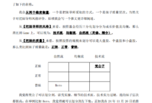 梵公子《一约得吃》核心笔记-恋爱虎